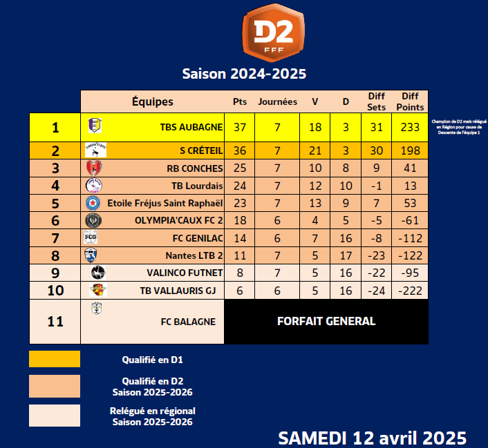 Archives FFF