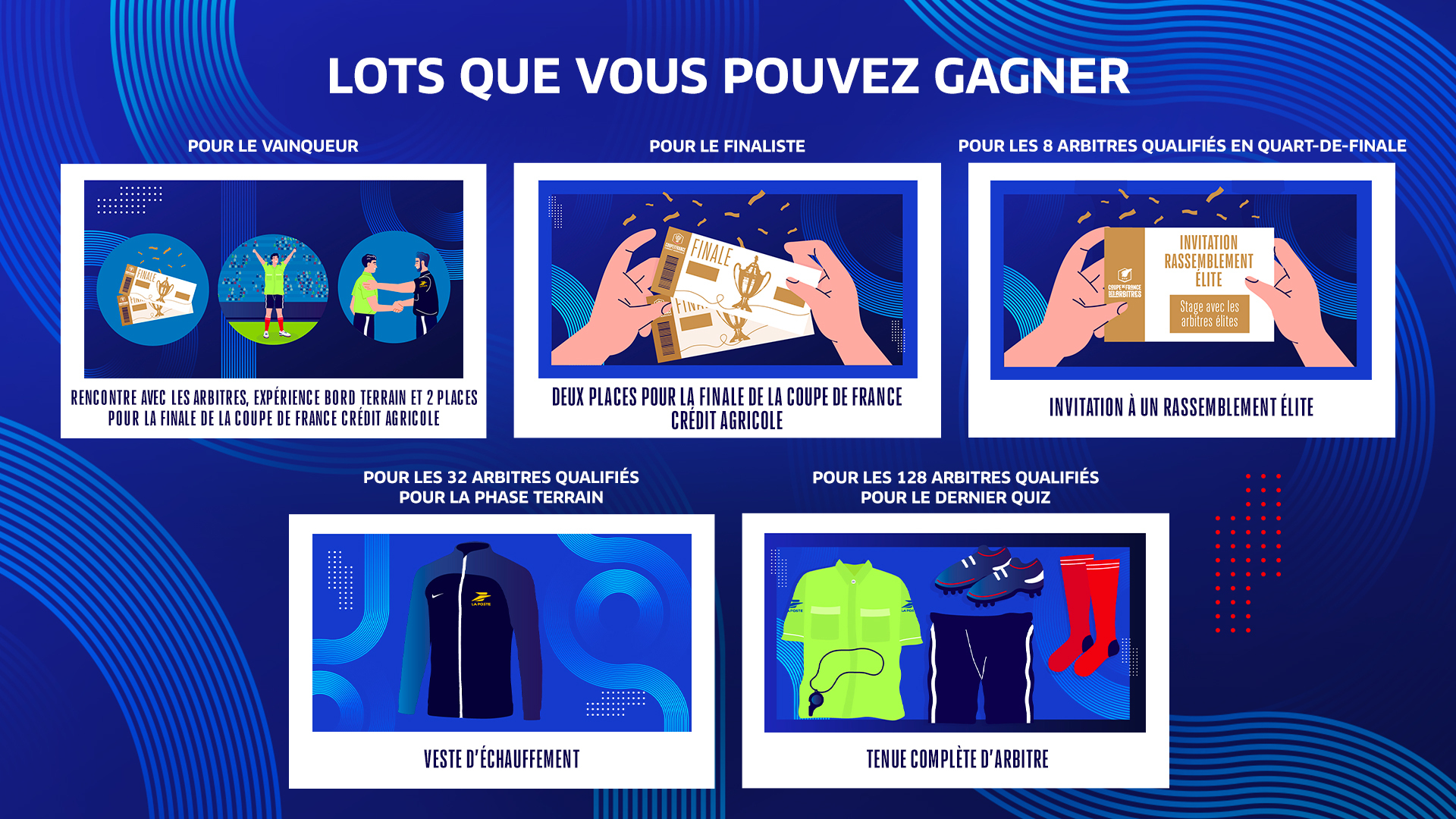 Les lots à gagner