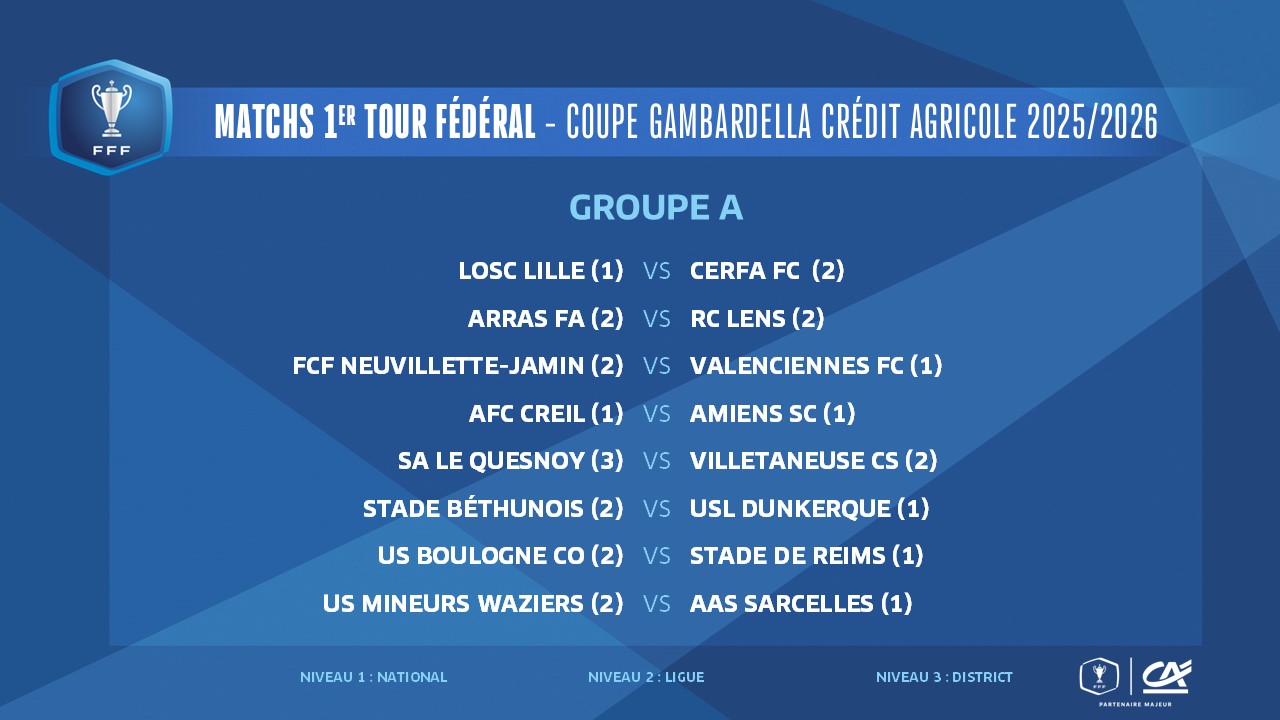 Archives FFF