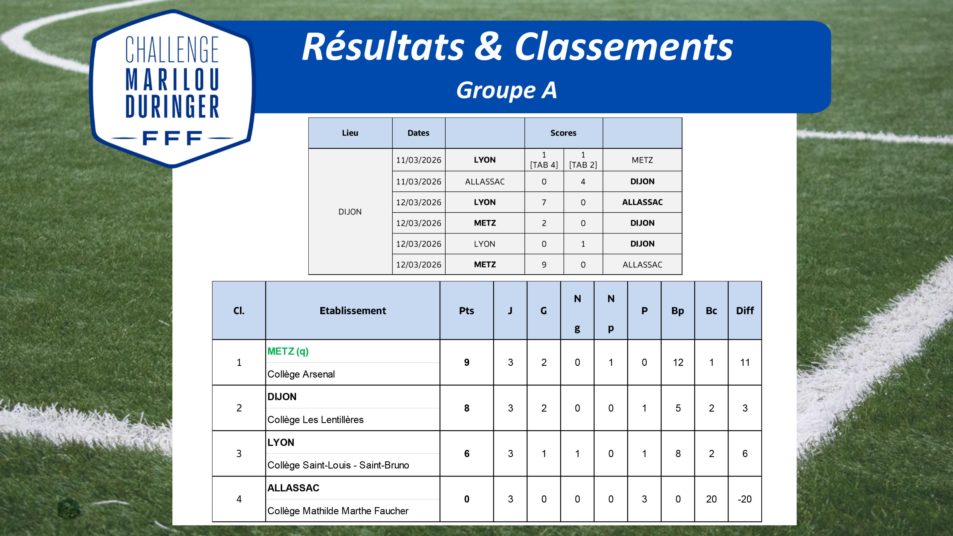 Meeting in the final at CNF in June