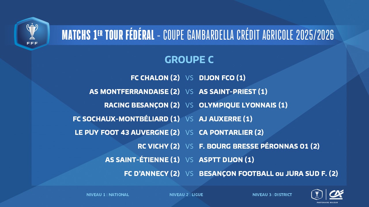 Archives FFF