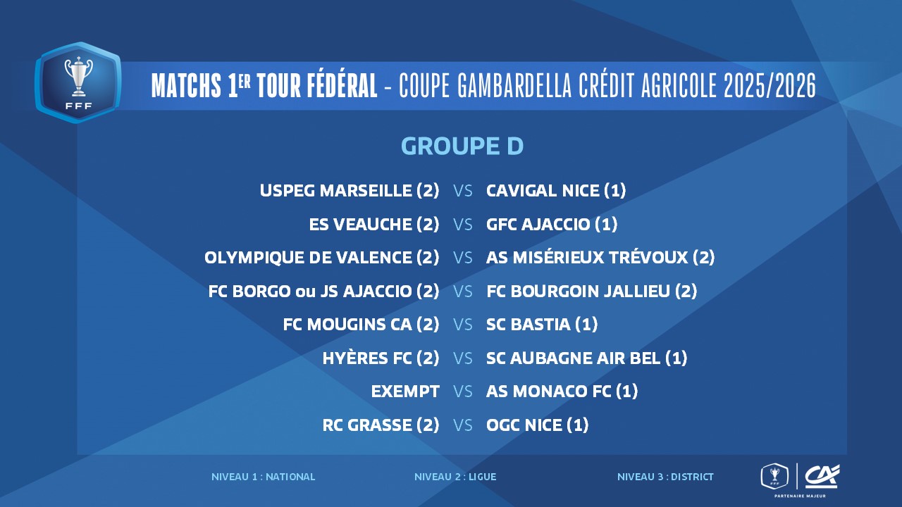 Archives FFF