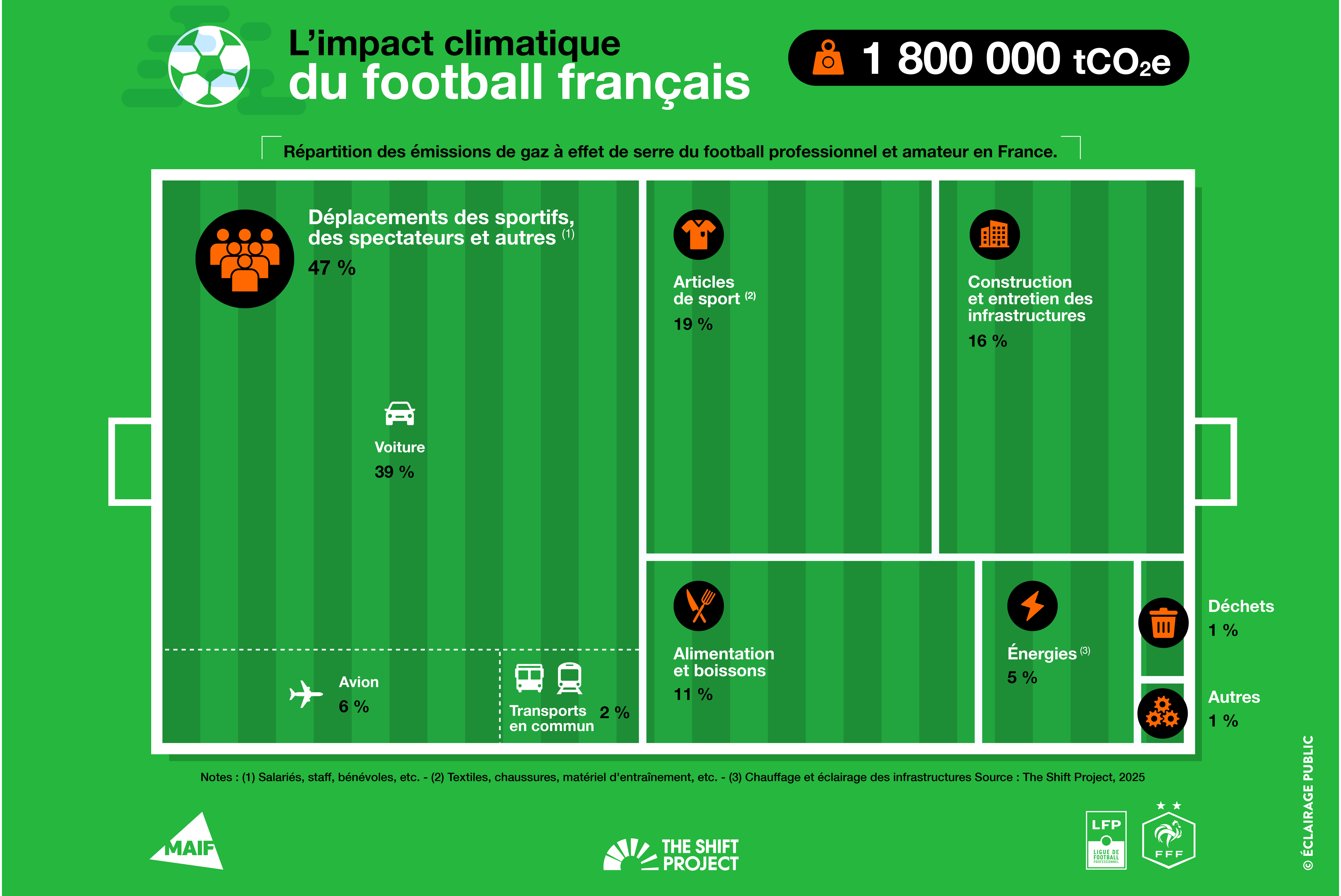Archives FFF