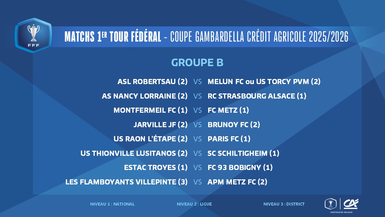 Archives FFF