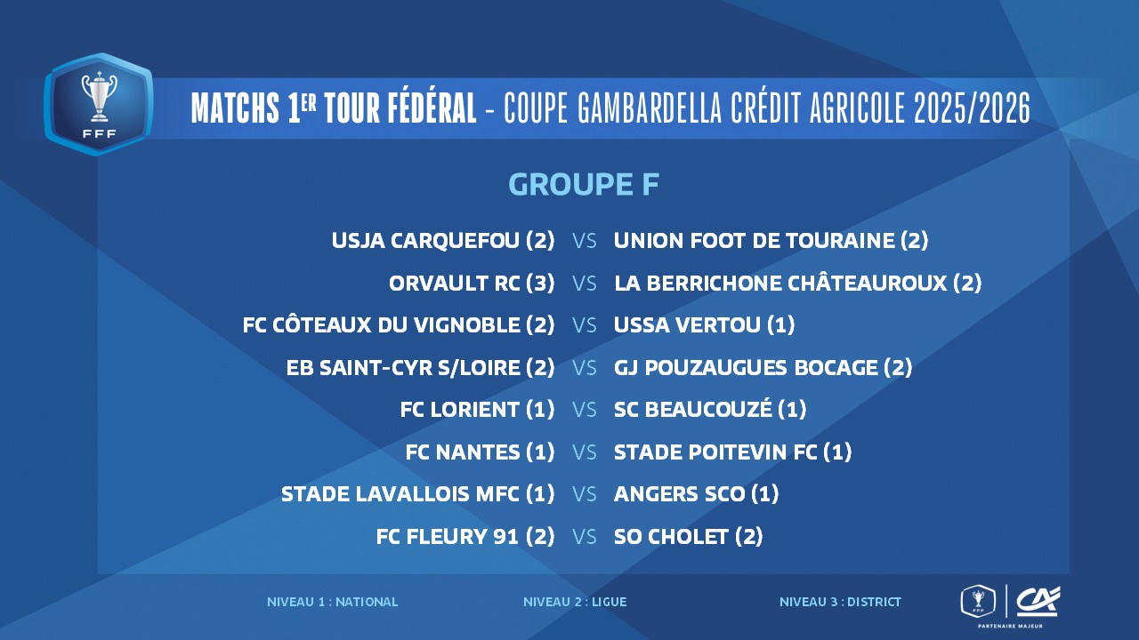 Archives FFF