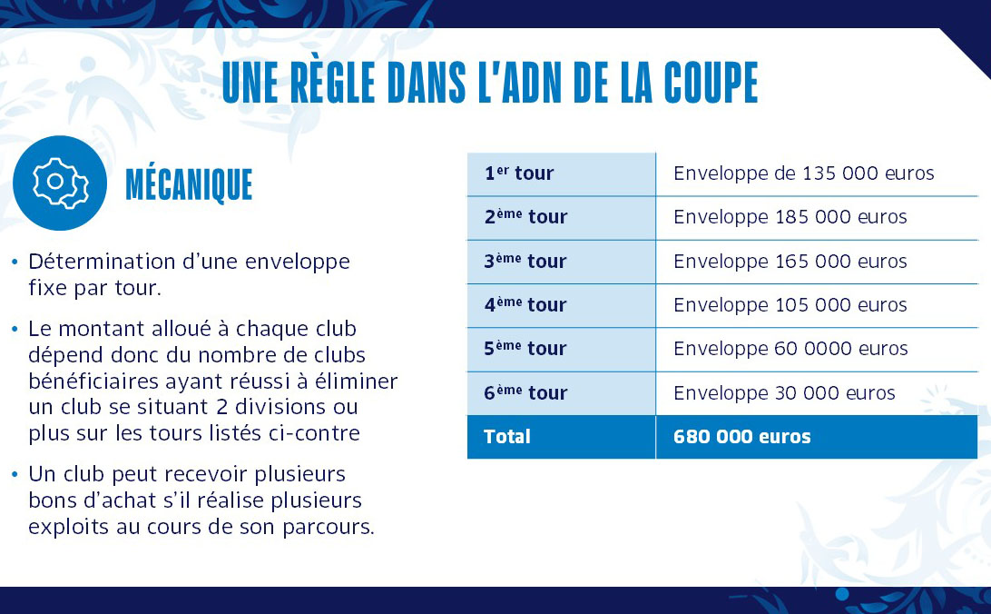 Archives FFF
