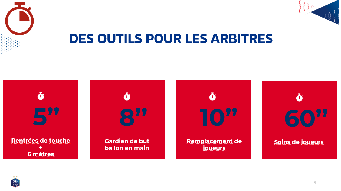 Archives FFF